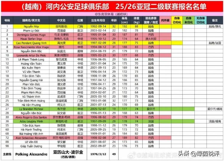 九游平台 -亚冠清晨再迎强敌，马德里竞技完成体检，主帅态度——球迷炸锅，高层口径保持一致的简单介绍